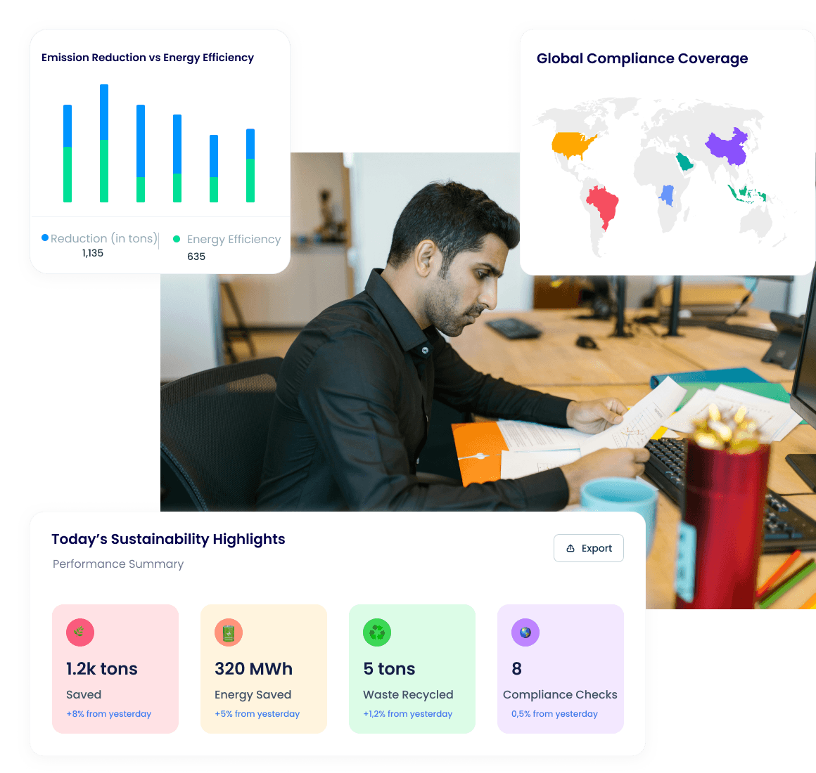 Compliance and Sustainability Services