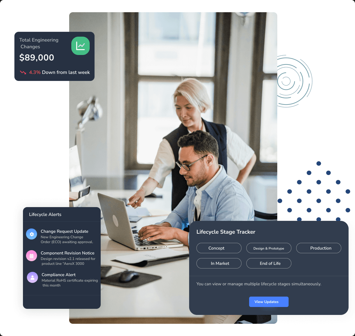 Product Lifecycle Management
