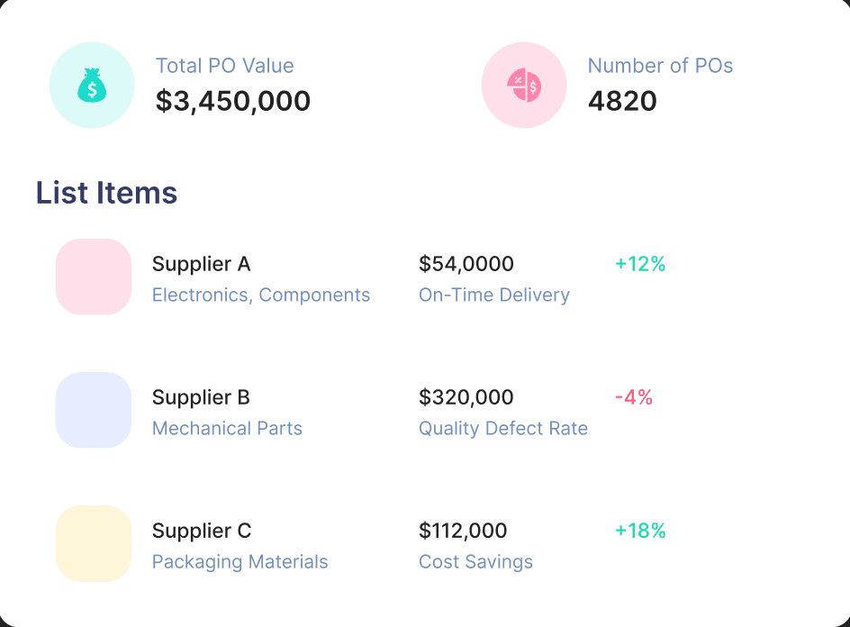 Buyer & Procurement Management Services
