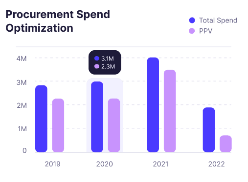 Procurement Spend Optimization