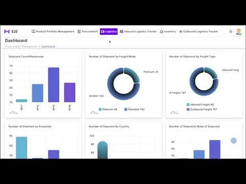 End to End Integrated Supply chain management tool